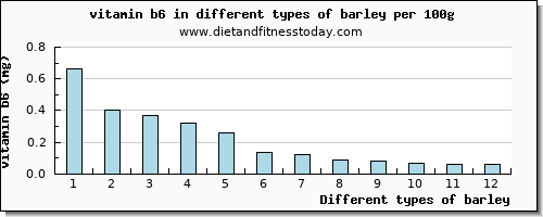 barley vitamin b6 per 100g